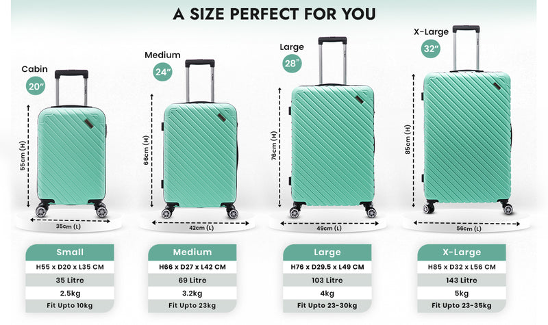 Flymax Seoul Defender 4-Piece Luggage Set – Where Durability Meets Elegance